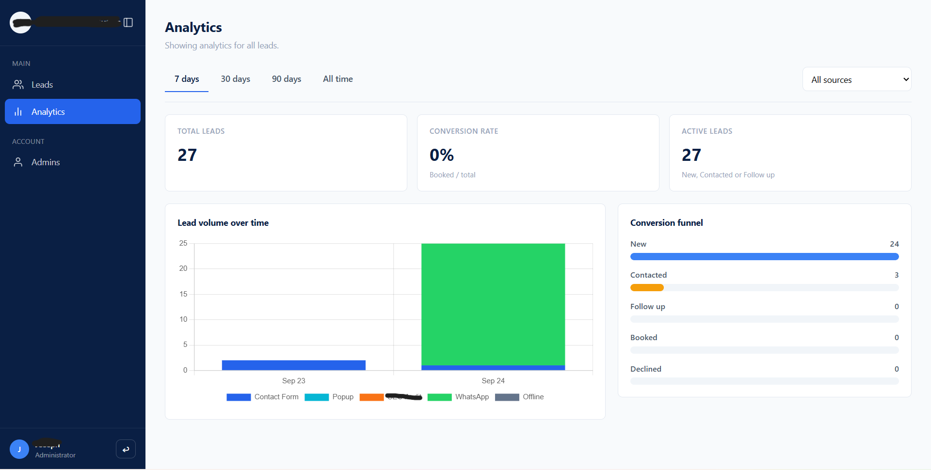 CRM analytics page